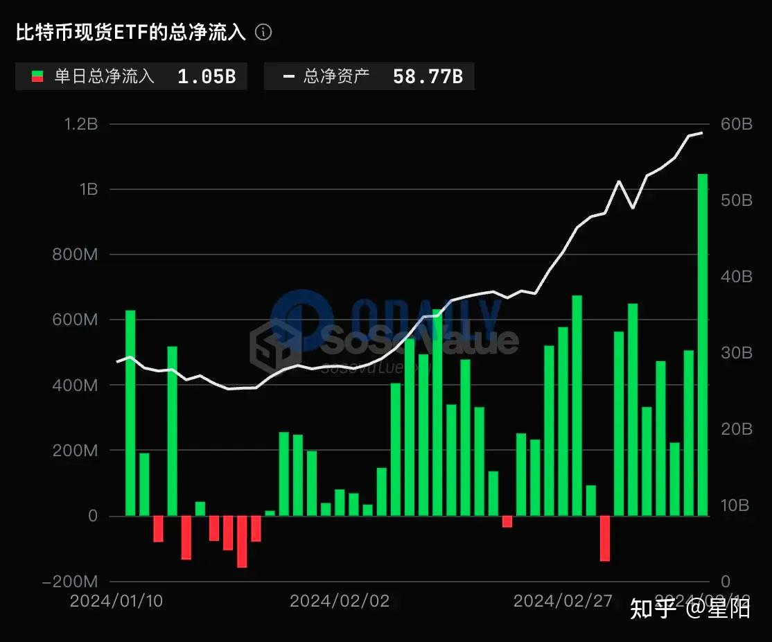 比特币创下年内新高，上扬幅高达3.77%，还能追吗？