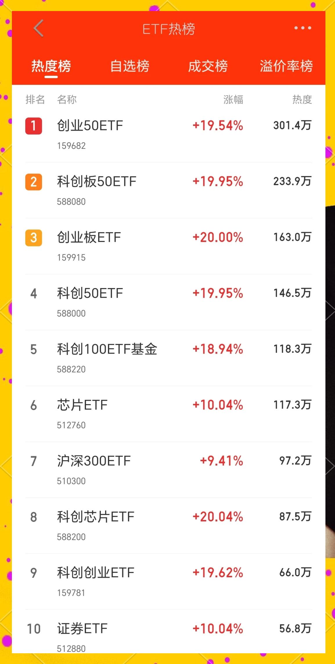 SOL冲破火币美元大关，牛市是否已来临？的简单介绍