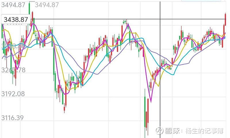 OP冲破15.45美元大关，牛市是否已来临？