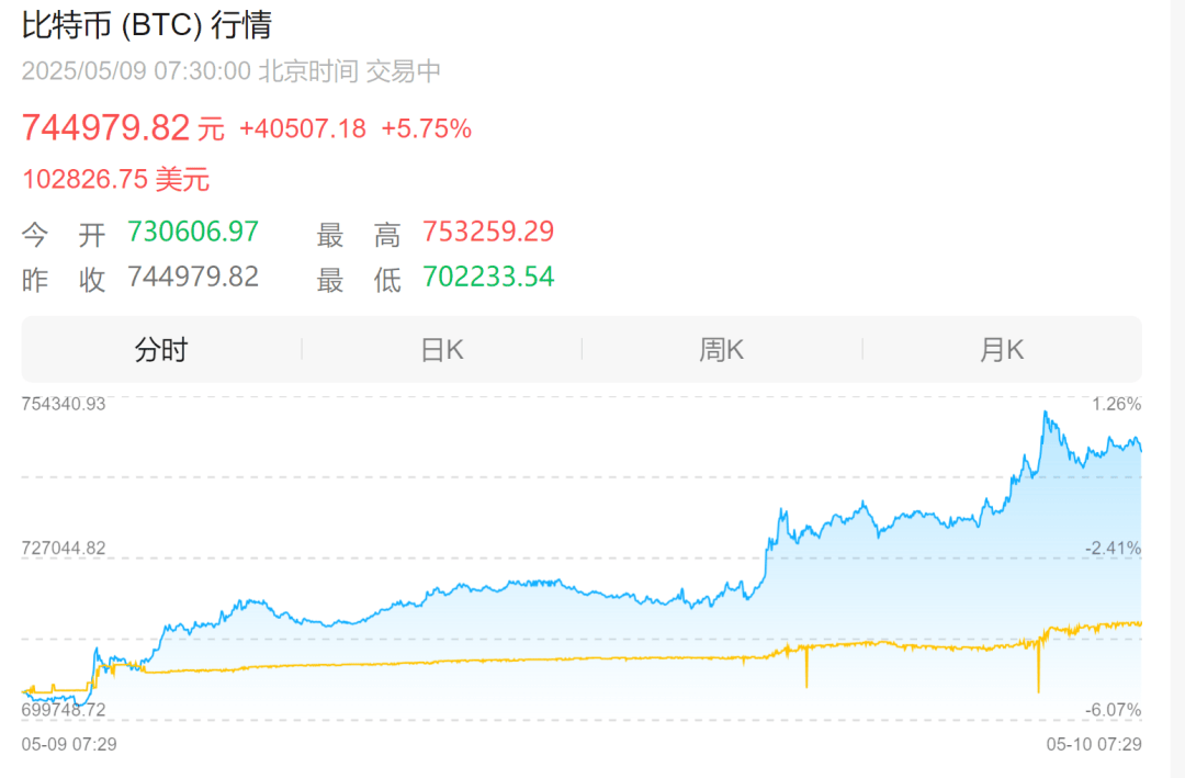 加密市场突遭安全漏洞，流失高达56万美元！