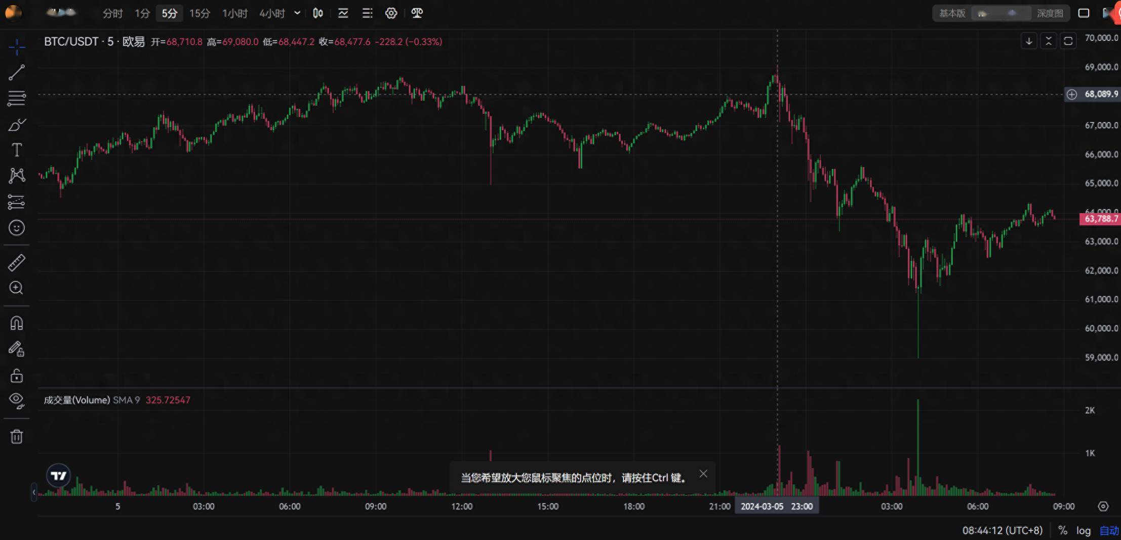 OKX创下年内新高，上扬幅高达130%，还能追吗？