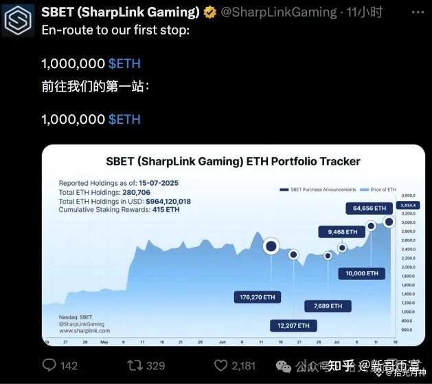TON创下年内新高，上扬幅高达币安币%，还能追吗？的简单介绍