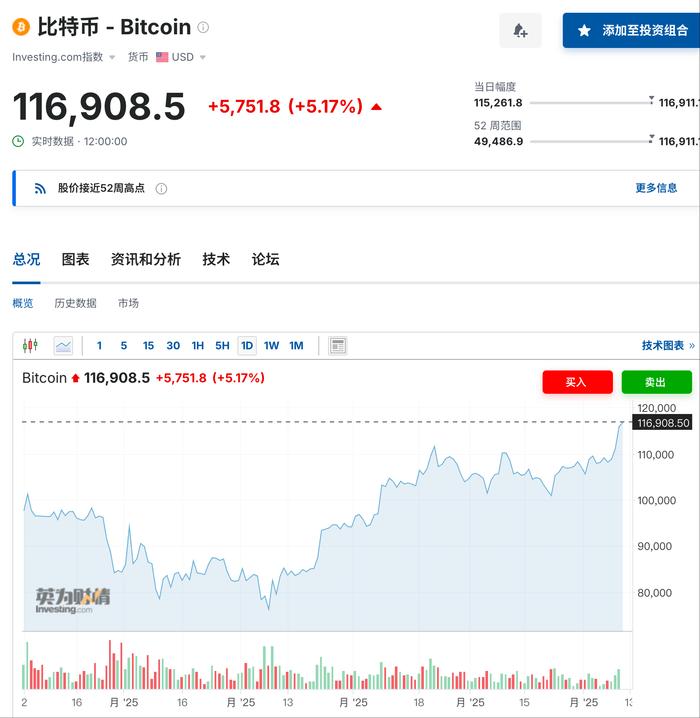 关于专家称TRON将在年底冲破367美元，引发引发关注的信息