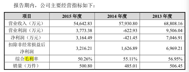 包含币安币遭遇大幅下滑超LDO%，投资者恐慌性抛售的词条