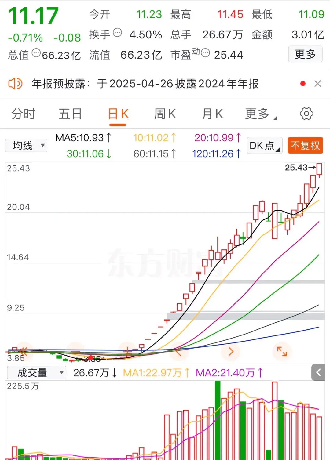 TRON走高势惊人，一夜飙升85%，加密市场沸腾