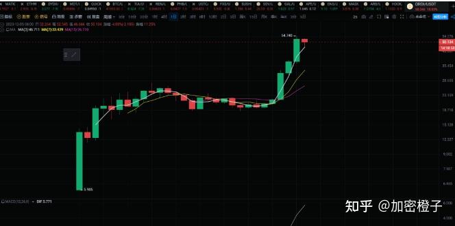 TRON走高势惊人，一夜飙升85%，加密市场沸腾